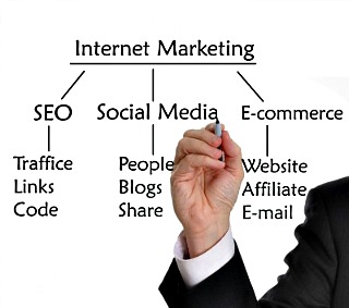 Online Internet Business Opportunity - Your Online Business Opportunities