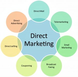 direct selling opportunities the pros and cons of direct selling